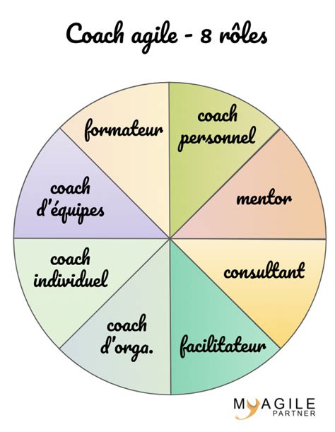 qualité d'un coach agile